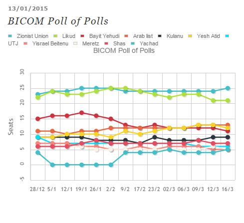 bicompoll